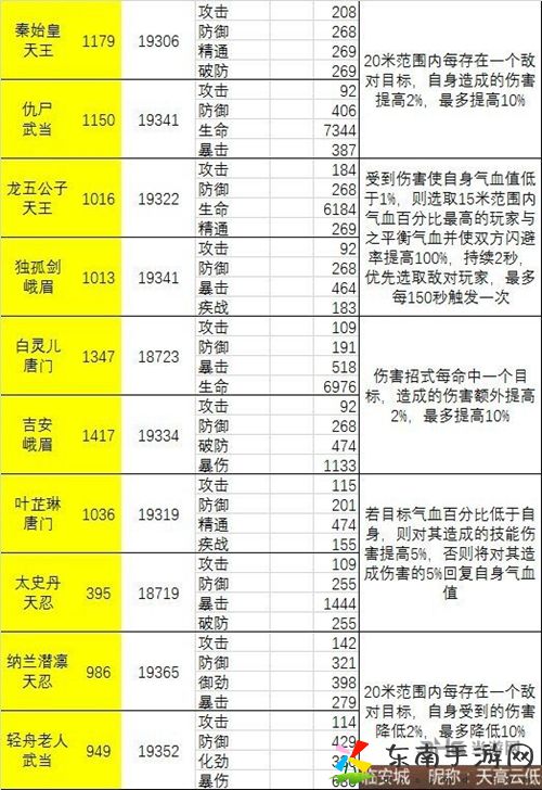 剑侠世界2金色护法有哪些 金色护法介绍攻略