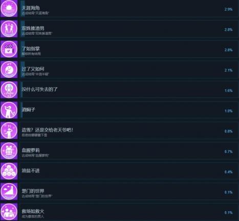 甜心AI追捕计划成就攻略分享