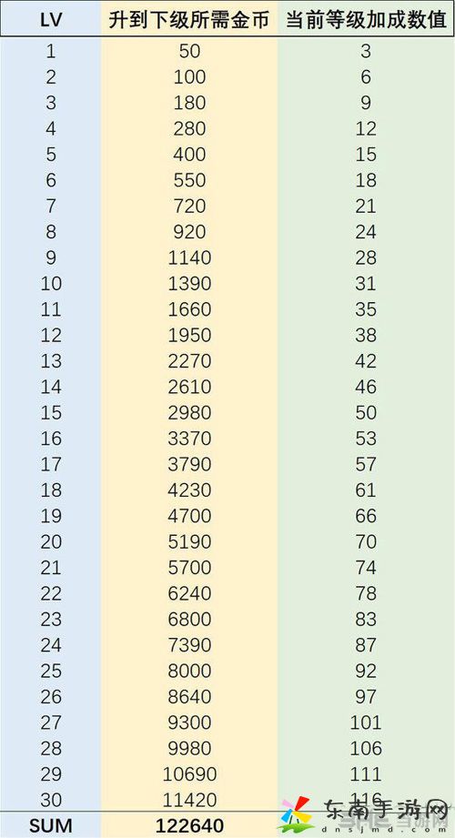恋与制作人专家升级金币数据一览 专家升级需要多少金币