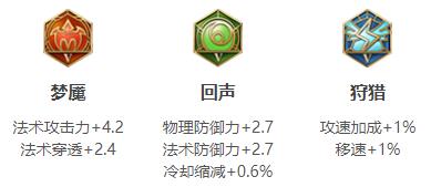 孙膑出装 2024王者荣耀孙膑最强六神装出装依次排列[达成]