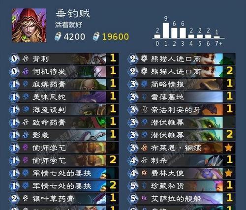 打造无敌战士——炉石传说战士攻略（掌握关键技巧，称霸游戏战场）