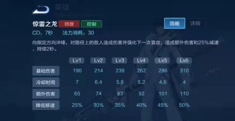 赵云新手攻略（王者荣耀最新版本，带你一起了解赵云出装）